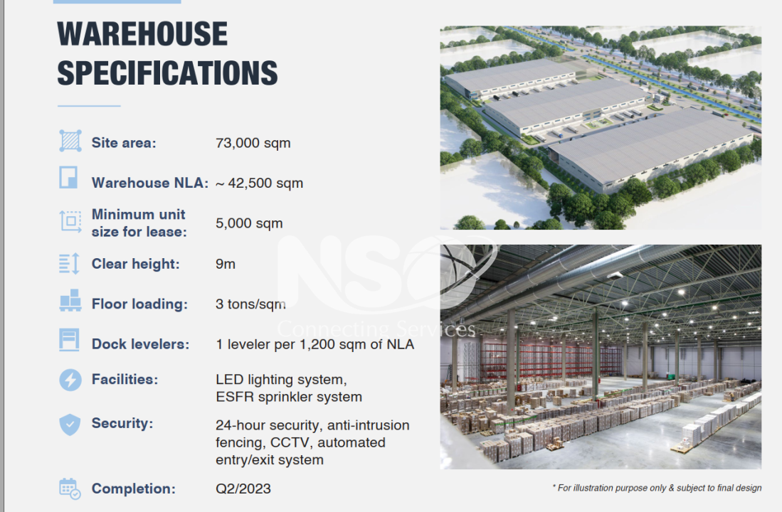 WAREHOUSE FOR RENT IN LE MINH XUAN INDUSTRIAL PARK 3