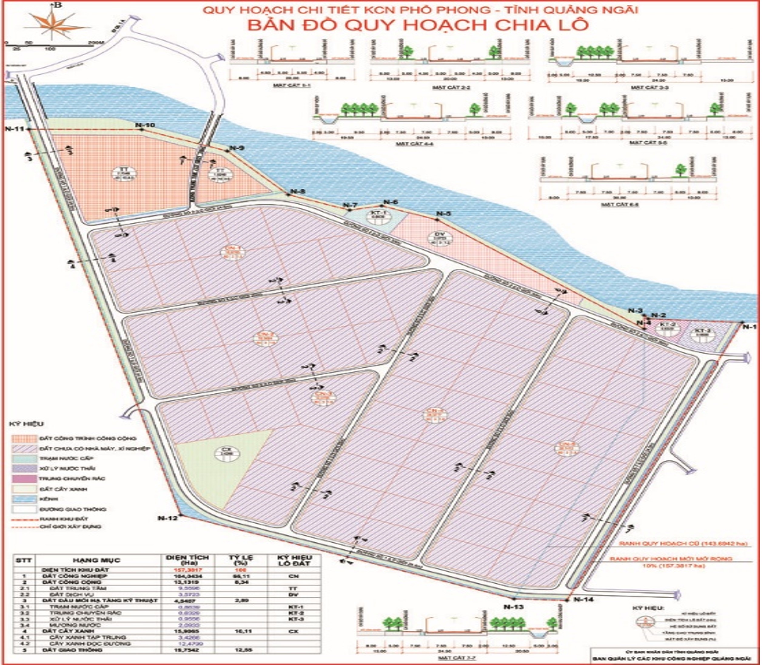 Pho Phong Industrial Park